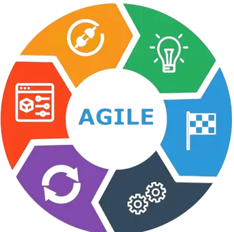 online Agile And Scrum Course