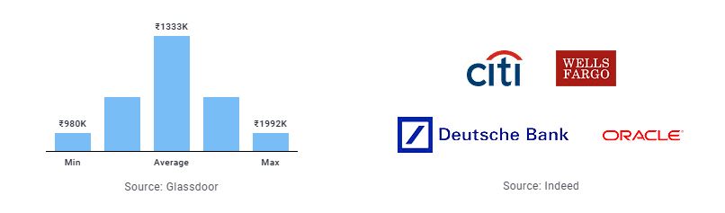 Data Analyst