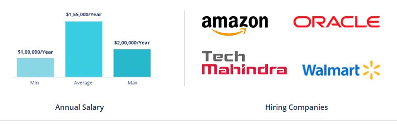 DevOps Engineer