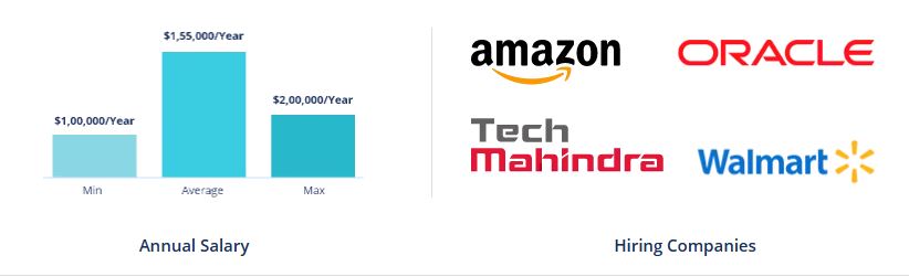 Cloud Security Architect