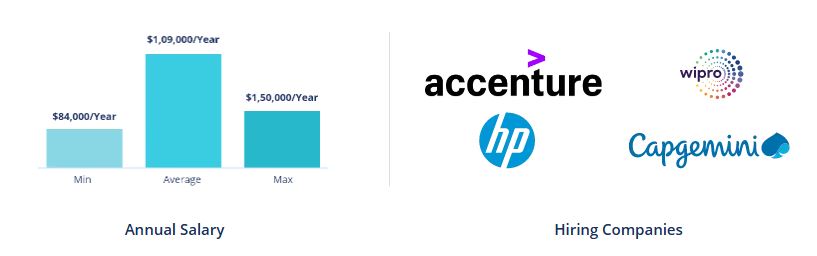 Cloud Network Engineer