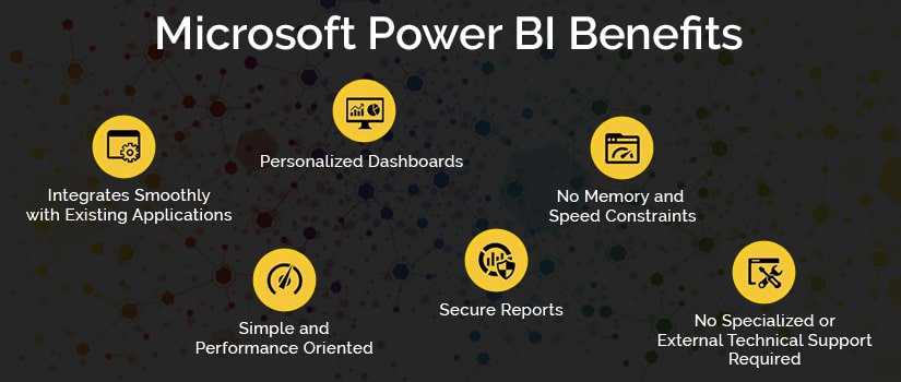 Power BI: Empowering Data-driven Insights for Businesses